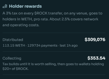 Information panel titled 'Holder rewards' explaining a 3% tax on $ROCK transfers distributed to holders in WETH, with $309,076 distributed and $353.54 currently collecting.