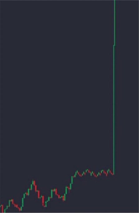A stylized candlestick chart on a dark background shows a gradual uptrend with minor fluctuations, followed by a dramatic vertical green line shooting straight upward, visually representing the kind of explosive, near-vertical price spike the poster is seeking in a potential 100x-1000x memecoin.