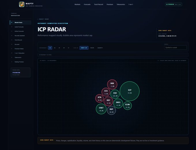 A Mapel financial dashboard displaying an 'ICP Radar' bubble chart showing Internet Computer Ecosystem tokens including ICP, SNS, ELNA, ODY, ICX, NTN, and DGB with their respective market caps.