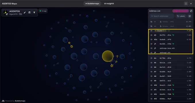 Screenshot of a dark-themed AGENTOS Maps interface by Bubblemaps, displaying a 3D bubble visualization of token clusters with an address list on the right, with one cluster group highlighted by a yellow box.