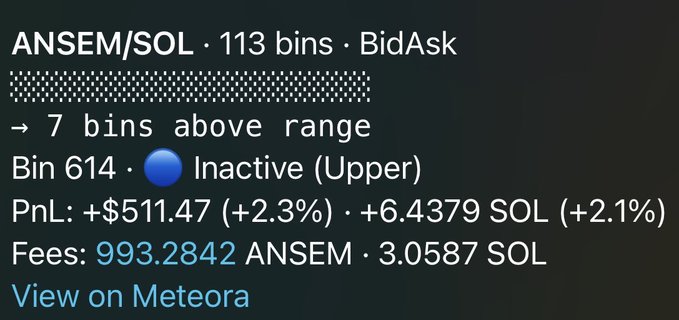 A Meteora liquidity position widget for the ANSEM/SOL pair shows 113 bid/ask bins with an upper range bin (#614) currently inactive, generating a PnL of +$511.47 (+2.3%) and +6.4379 SOL (+2.1%) against 993.2842 ANSEM and 3.0587 SOL in fees—reinforcing the post's boast of an "easy play" on $ANSEM through concentrated liquidity earnings.