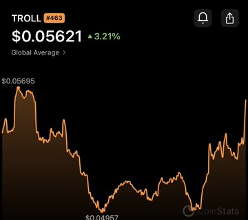 A CoinStats chart shows TROLL (#463) trading at $0.05621, up 3.21%, with the price fluctuating between roughly $0.04957 and $0.05695—visually supporting the post's bullish argument that TROLL's small $56M market cap could eventually flip Shiba Inu's much larger valuation.