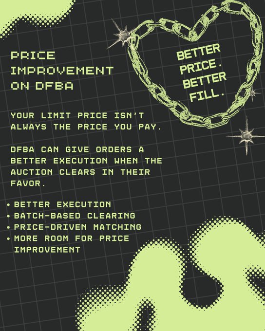 A digital infographic with a dark grid background titled "PRICE IMPROVEMENT ON DFBA", featuring a green chain-link heart graphic, and listing features such as "BETTER EXECUTION" and "BATCH-BASED CLEARING".