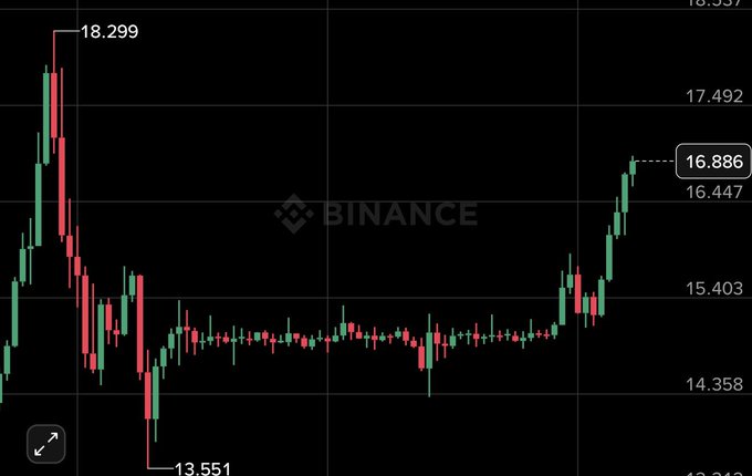 ?"So guys, the $LAB game isn't over yet. I told you this a few days ago, and even a few hours ago I said the same thing. There is still bullish momentum."
