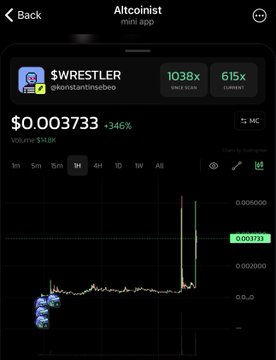 A mobile app screenshot displays the 'Altcoinist' token ticker showing a price of $0.003733 with a +346% gain on high volume, featuring a price chart with a recent sharp upward spike.