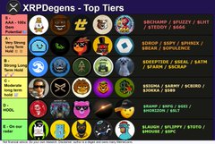 Image 8: A tier list titled "XRPDgens - Top Tiers" featuring rows of colorful cartoon avatars, memes, and logos with tier rankings.