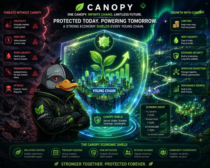 A promotional graphic for 'CANOPY' featuring a duck character in a tactical hoodie, with text sections like 'THREATS WITHOUT CANOPY', 'YOUNG CHAIN', and 'ECONOMIC BOOST' listing crypto-related concepts.