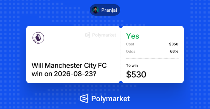 A user named Pranjal placed a $350 Polymarket bet on Manchester City FC to win on 2026-08-23, with 66% odds and a potential payout of $530. The graphic highlights the prediction market position, matching the user's hopeful wager on City to beat Bournemouth.