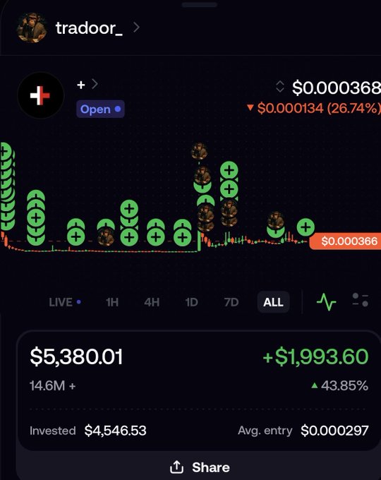 A mobile crypto trading screenshot from user 'tradoor_' shows an unnamed token down 26.74% with holdings of $5,380.01 and gains of +$1,993.60.