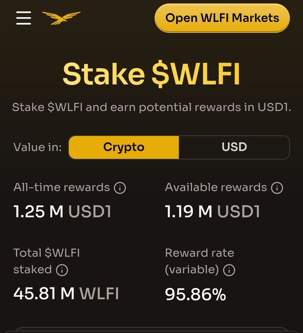 A mobile app screenshot titled 'Stake $WLFI' shows crypto staking metrics including 1.25M USD1 all-time rewards, 1.19M USD1 available rewards, 45.81M WLFI total staked, and a 95.86% reward rate, with an 'Open WLFI Markets' button.