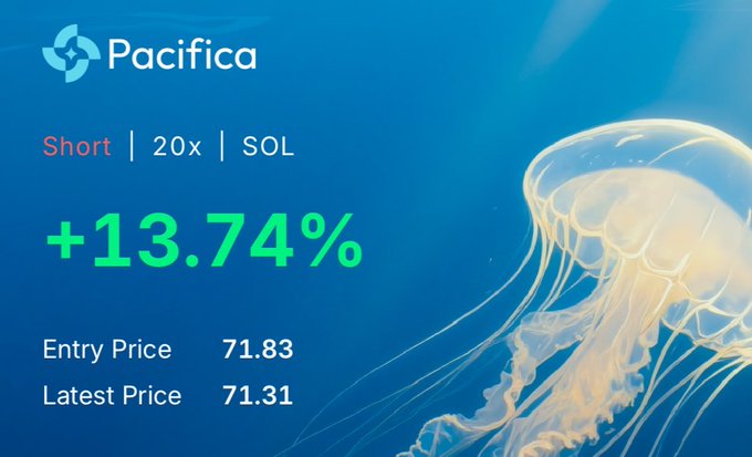 A trading screenshot from Pacifica showing a Short 20x SOL position with +13.74% gain, entry price 71.83 and latest price 71.31, with a jellyfish in the background.