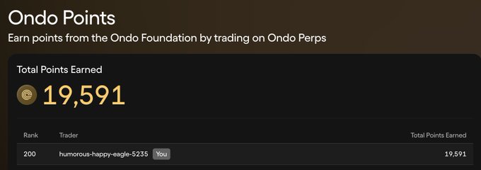 A dark dashboard screenshot of "Ondo Points" showing 19,591 total points earned by user "humorous-happy-eagle-5235" at rank 200, earned by trading on Ondo Perps.