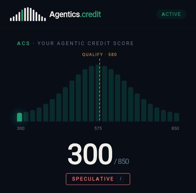 A digital interface for 'Agentics.credit' displays an Agentic Credit Score (ACS) of 300/850 marked 'SPECULATIVE', with a distribution bell curve chart showing the qualifying threshold at 580.