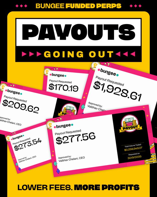 Promotional graphic for "Bungee Funded Perps" displaying large text "PAYOUTS GOING OUT" over several pink payout notification cards with amounts ranging from $170.19 to $1,928.61, approved by Vaibhav Chelani.