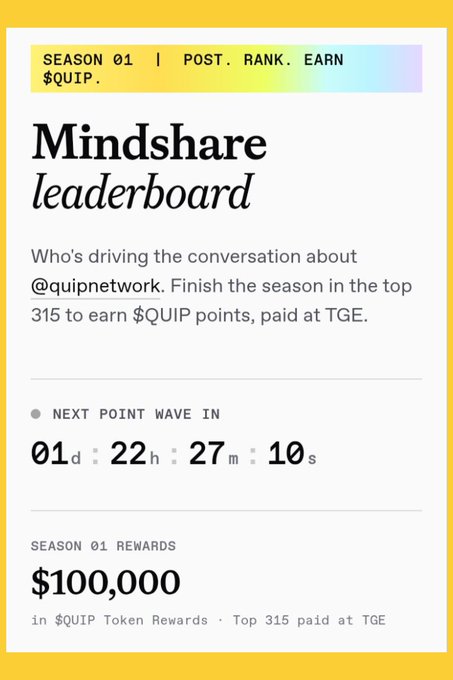 Promotional graphic for a 'Mindshare leaderboard' campaign for @quipnetwork, offering $100,000 in $QUIP rewards to the top 315 participants with a countdown timer showing '01d:22h:27m:10s'.