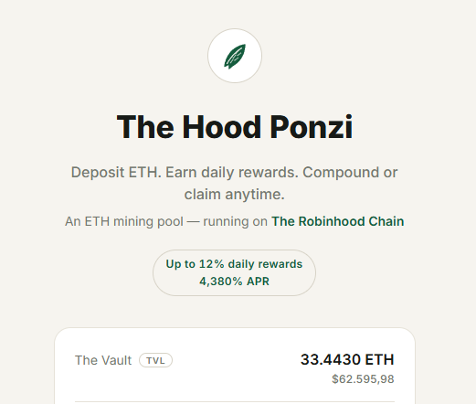 A promotional screenshot for "The Hood Ponzi" website shows it's an ETH mining pool on the Robinhood Chain offering "Up to 12% daily rewards" (4,380% APR), with The Vault TVL displayed at 33.4430 ETH ($62,595.98). The image corresponds to the post highlighting a higher current TVL than the 32.7629 ETH ($61,335.07) the user observed when testing the rewards-based deposit scheme.