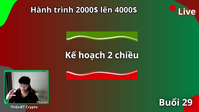 A Vietnamese presentation slide titled "Buổi 29" with text "Hành trình 2000$ lên 4000$" and "Kế hoạch 2 chiều", featuring a webcam feed of presenter "ThiênBT Crypto" in the corner and a "Live" badge.