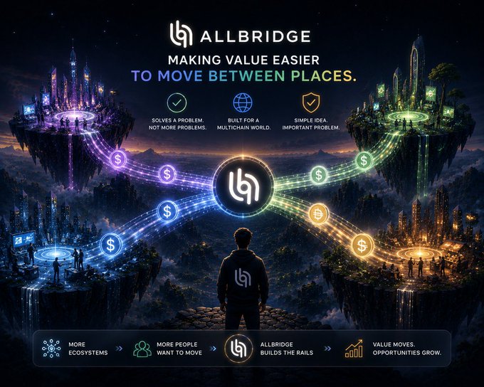 A promotional graphic for ALLBRIDGE features the tagline 'MAKING VALUE EASIER TO MOVE BETWEEN PLACES,' highlighting 'SOLVES A PROBLEM, NOT MORE PROBLEMS,' 'BUILT FOR A MULTICHAIN WORLD,' and 'SIMPLE IDEA, IMPORTANT PROBLEM' against a fantasy cityscape.