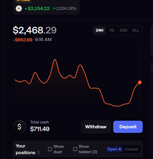 A trading dashboard shows a portfolio value of $2,468.29 with a daily loss of -$663.99, alongside a total cash balance of $711.49 and 5 open positions. The post explains how the user fell for a scam coin (purportedly linked to a hack of Elon Musk's wife) and FOMO'd their entire balance into it, losing nearly everything, with the image displaying the aftermath of that mistake through the red declining chart.