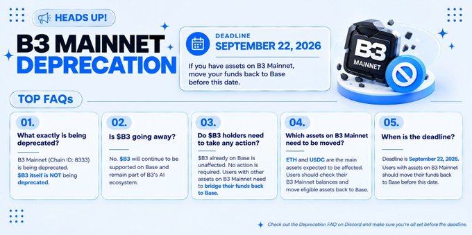 An infographic titled 'B3 MAINNET DEPRECATION' announcing a deadline of September 22, 2026, with five FAQs explaining that B3 Mainnet (Chain ID: 8333) is being deprecated while B3 itself is not.