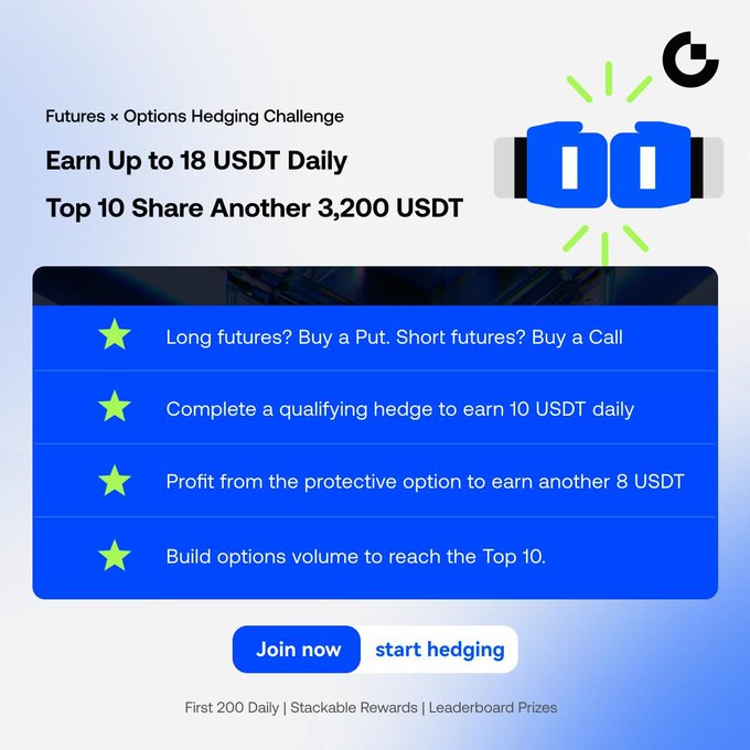 A promotional graphic for the "Futures × Options Hedging Challenge" offering up to 18 USDT daily, detailing four steps: buying protective Puts/Calls, completing qualifying hedges for 10 USDT, profiting from protective options for another 8 USDT, and building options volume for top 10 prizes sharing 3,200 USDT—directly illustrating the post's call to hedge against Fed decision volatility.