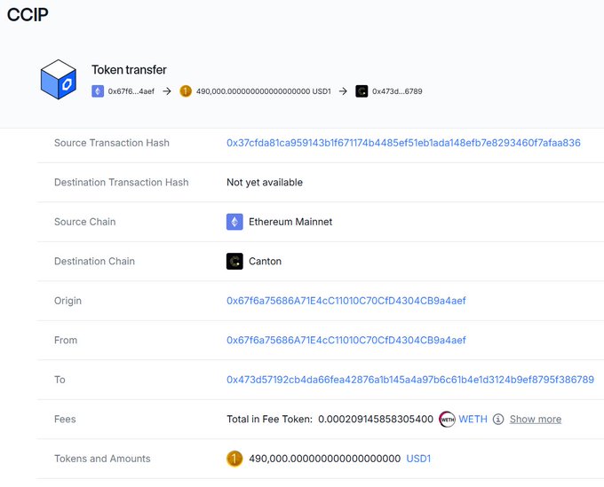 A blockchain transaction record on CCIP showing a token transfer of 490,000 USD1 from Ethereum Mainnet to Canton network, with a source transaction hash beginning with '0x37cfda81...'.