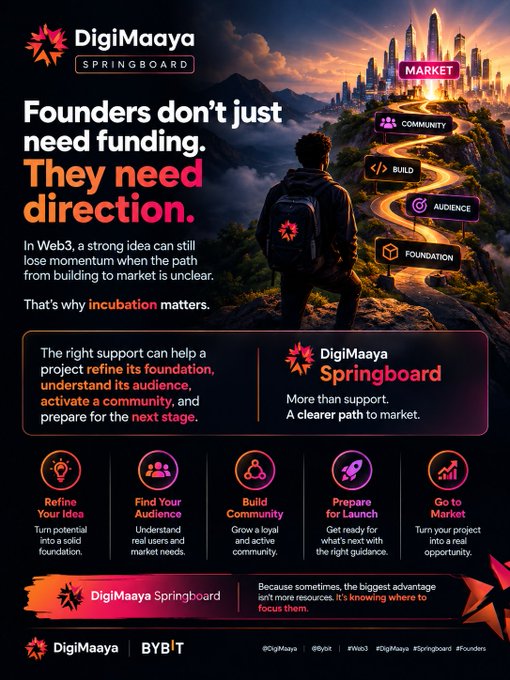 An infographic for "DigiMaaya Springboard" with the headline "Founders don't just need funding. They need direction," outlining a 5-step process (Refine Your Idea, Find Your Audience, Build Community, Prepare for Launch, Go to Market) to help Web3 projects.