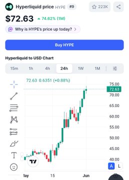 The image shows an infographic with a price chart displayed against the backdrop of the captioned post. The chart represents a fluctuating value that has shown an upward trend, reaching $72,631.86 over a period of time from July through December. This information is being used as data for a social media post where a baby questions why they are looking for a new daddy when their mommy is telling them to buy a price chart for $10k soon to be at the right time, possibly indicating a stock market reference or a DIY advice based on the recent chart performance.