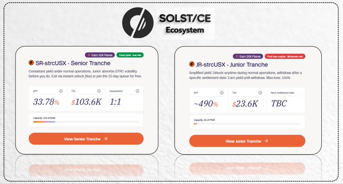 The image displays the Solstice Ecosystem interface featuring two yield vault products: the SR-strcUSX Senior Tranche offering 33.78% APY with $103.6K TVL and 1:1 guaranteed terms, and the JR-strcUSX Junior Tranche offering ~490% APY with $23.6K TVL, illustrating the two-tiered yield structure mentioned in the post where strcUSX tokenizes STRC's ~12% annual cash dividend into separate senior and junior onchain yield tranches.