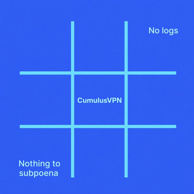 A blue promotional graphic for CumulusVPN featuring a tic-tac-toe grid with text reading 'No logs' and 'Nothing to subpoena'.