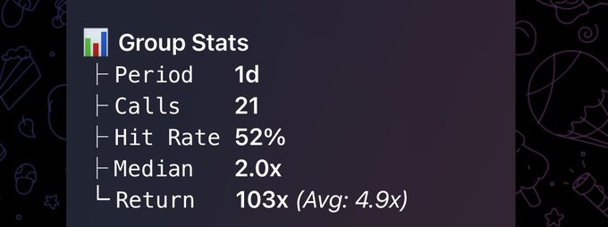 This screenshot displays a long, horizontal bar filled with various text elements related to a group of statistics gathered over a period of time. It includes information about calls made within specific time intervals, call duration, the hit rate for each call, and the median return value across different days. In addition, the post suggests that people could have been using the platform to discuss recipes or share cooking tips with others as part of the group activity.
