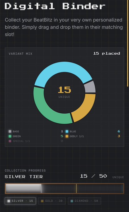 A 'Digital Binder' stats screen displays a donut chart indicating 15 unique BeatBlitz items placed, with a Silver Tier collection progress at 15/50.