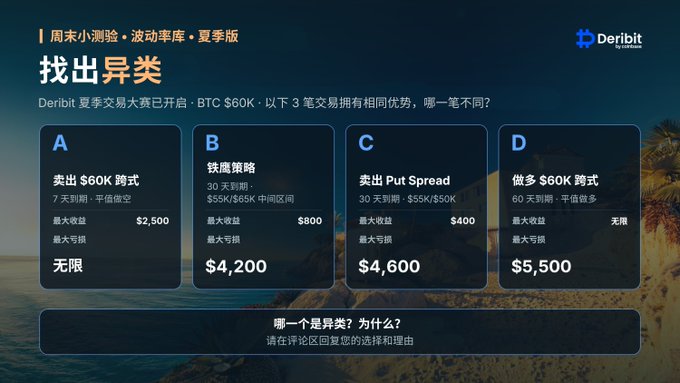 The image promotes Deribit's summer trading competition with a weekend quiz featuring a "spot the difference" challenge between four BTC $60K options strategies, where participants must identify which one (A, B, C, or D) is the odd one out, with 10 winners receiving 5 USDC each for leaving their answer and reasoning in the comments.