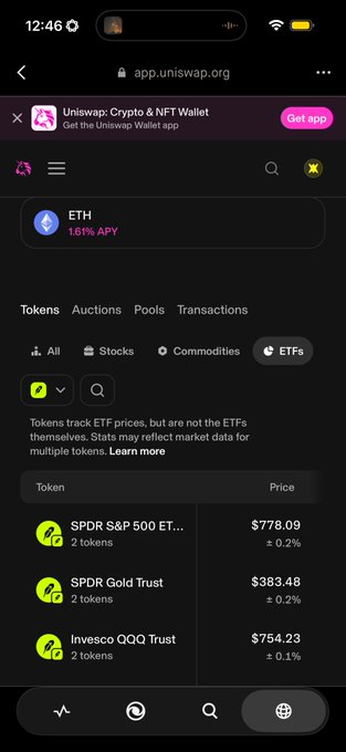 A mobile screenshot of the Uniswap app (app.uniswap.org) displaying ETF tokens including SPDR S&P 500 ET... at $778.09, SPDR Gold Trust at $383.48, and Invesco QQQ Trust at $754.23, with an ETH 1.61% APY banner.