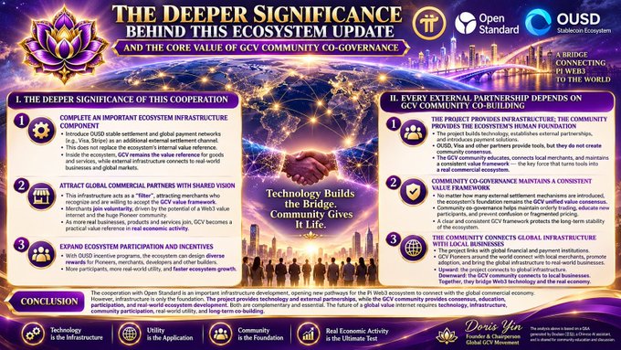 An infographic titled 'THE DEEPER SIGNIFICANCE BEHIND THIS ECOSYSTEM UPDATE' detailing cooperation between IT, Open Standard, and OUSD, with sections on infrastructure, value, and community.