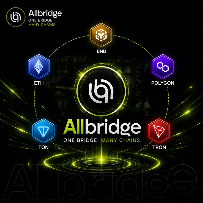 Allbridge promotional image with the tagline 'ONE BRIDGE. MANY CHAINS.' showing logos of supported blockchains including BNB, Polygon, ETH, TRON, and TON surrounding the central Allbridge logo on a black background with green accents.