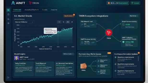 The image shows the AINFT × TRON dashboard on the A.I. Market Oracle platform, displaying analytics for the AINFT token with a selected collection, a TRON Ecosystem Integrations panel highlighting real-time metrics (TRE Network Load: 51, Smart Contract Activity: 2156, SWFT Contract Activity: 10.2%, AIMFT Collection Volume: 5363.739), and sections for Model Insights and Permissionless Wallet Access. It visually reinforces the post's message by illustrating how AINFT leverages TRON's decentralized infrastructure to deliver accessible, intelligent, and transparent digital experiences.