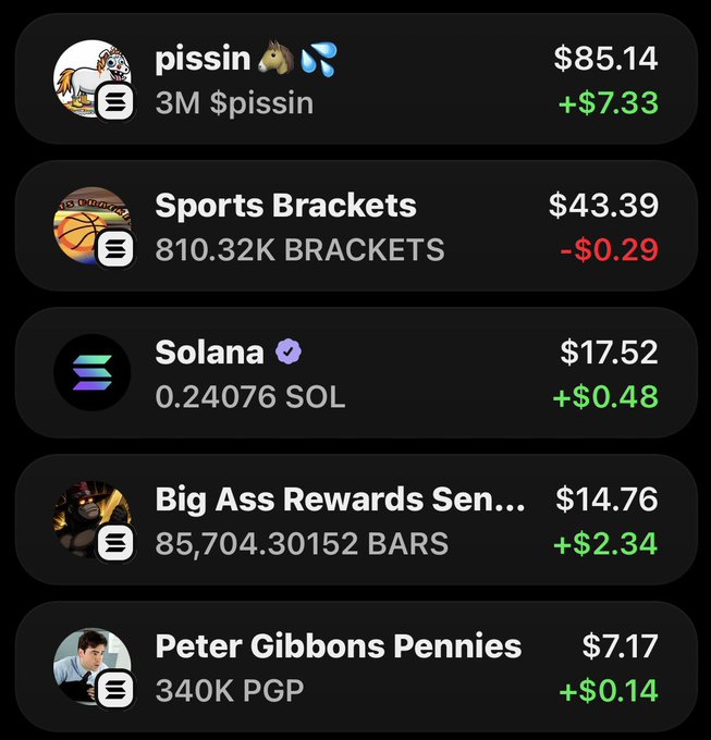 A screenshot of a crypto portfolio showing holdings including $pissin ($85.14, +$7.33), Sports Brackets ($43.39, -$0.29), Solana ($17.52, +$0.48), Big Ass Rewards Sen... ($14.76, +$2.34), and Peter Gibbons Pennies ($7.17, +$0.14), supporting the post's giveaway announcement where the user is sharing $pissin coins and asking followers to drop their Solana address.