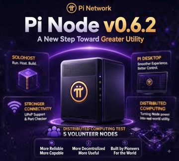 The image is a promotional graphic for "Pi Node v0.6.2" by Pi Network, featuring a central computer/server tower displaying the Pi logo, surrounded by key feature callouts including "SoloHost" (Run, Host, Build), "Pi Desktop" (Smoother Experience, Better Control), "Stronger Connectivity" (P2P Support & Port Checker), and "Distributed Computing" (Testing blocks you into real-world utility), with a note at the bottom stating "Distributed Computing Test: 5 Volunteer Nodes" and benefits like "More Reliable, More Capable, More Decentralized, More Useful, Built by Pioneers for the World."

The image relates to the accompanying post by visually representing the modular, upgradeable foundation of Pi Network's architecture through Pi Node v0.6.2, highlighting the fault-tolerant and component-level features that support long-term framework readiness.