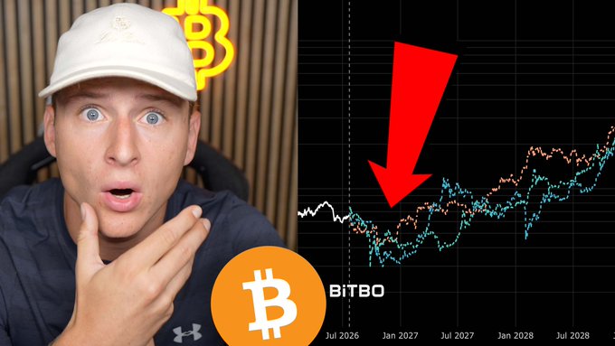 A man in a white cap reacts with surprise next to a chart projecting Bitcoin's price from July 2026 through July 2028, with a red arrow highlighting an upcoming dip. The "BITBO" branding and Bitcoin logo appear, tying into the post's teaser about Bitcoin's next major move in the video.