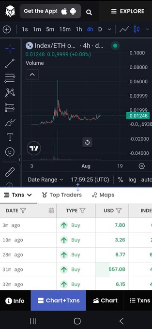 A cryptocurrency trading app showing the Index/ETH token price chart with a current value of 0.01248 and a transaction list of recent buy orders.