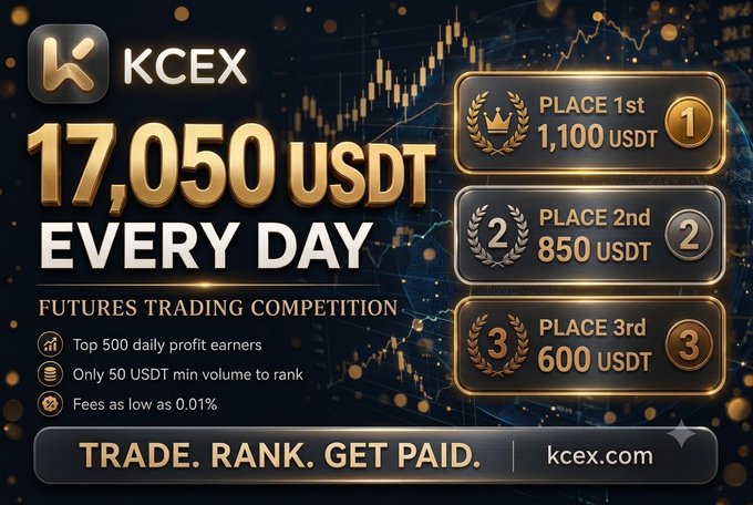 A promotional banner for KCEX futures trading competition offering up to 17,050 USDT every day, with prizes of 1,100 USDT for 1st, 850 USDT for 2nd, and 600 USDT for 3rd place.