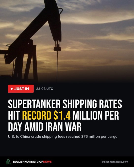 A news graphic from Bullishmarketcap News reporting 'SUPERTANKER SHIPPING RATES HIT RECORD $1.4 MILLION PER DAY AMID IRAN WAR,' noting U.S. to China crude shipping fees reached $76 million per cargo.
