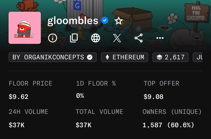 The image displays a NFT collection page for "gloombies" on the Ethereum blockchain, created by "organikconcepts," showing key metrics including a floor price of $9.62, top offer of $9.08, 24H volume of $37K, total volume of $37K, and 1,587 unique owners (60.6%).

The collection page relates to the post's skeptical commentary about influencers hyping the "gloombies" mint as a top daily release, with the modest trading volumes and 0% floor price change suggesting the hype may not have translated into significant market activity.
