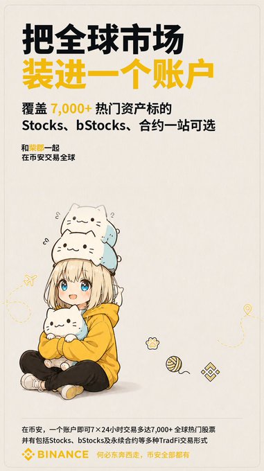 This Binance advertisement features a cute anime-style girl in a yellow hoodie sitting with white cat plushies, promoting "把全球市场装进一个账户" (Put the global market in one account). The image highlights Binance's offering of 7,000+ global hot stocks and contracts available 7x24, including Stocks, bStocks, and 合约 (futures), matching the post's message about trading global assets through a single Binance account.