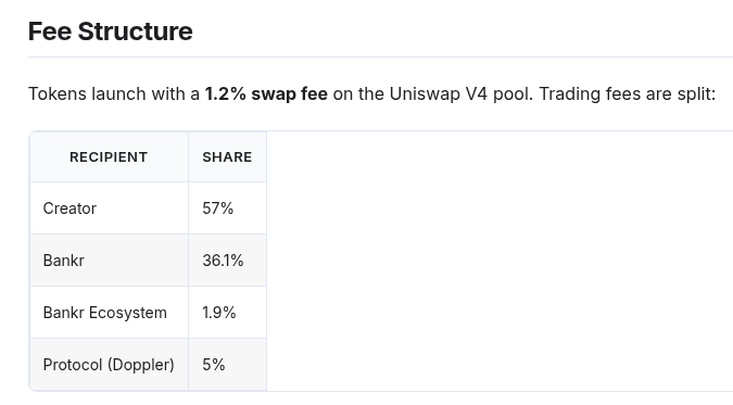 The image shows a list of different fees for launching tokens with various amounts being charged. The majority of these fees, which appear in white text, are for launching tokens with 1% swap fee. Among them, there is also a fee of 37.7% for a Share creator to receive the coins from this pool as well.
The image includes an explanation that says "Banker", possibly referring to a bank involved in the token launch process or a platform where users can exchange their tokens. There's another section in white text discussing the differences between trading fees charged by banks and others, providing insight into how different parties might charge for launching tokens with a specific fee structure.