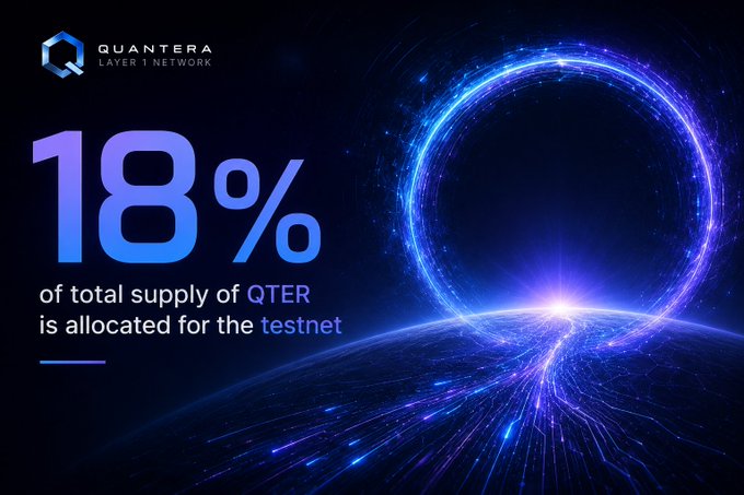 A promotional graphic for Quantera Layer 1 Network announces that 18% of the total QTER supply is allocated for the testnet, featuring a glowing blue circular design against a cosmic backdrop that visually reinforces the project's blockchain-focused testnet incentive program.