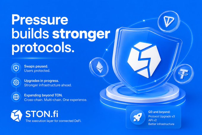 A promotional graphic for STON.fi with the tagline 'Pressure builds stronger protocols,' highlighting protocol upgrades including Swaps paused, API v2, and cross-chain expansion.
