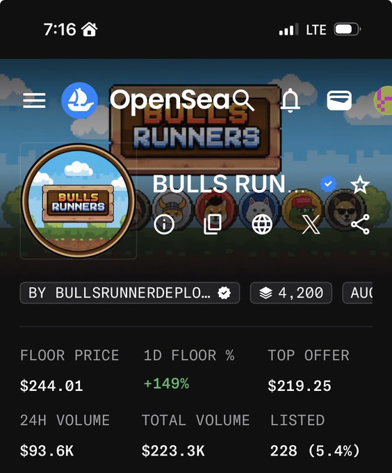 A screenshot of an OpenSea NFT listing for the "Bulls Run" collection, showing a floor price of $244.01 (+149% in 24h) with 228 listed (5.4%), contrasting with the poster's regret at selling their Bulls Run NFT at just $40 before its massive price surge.