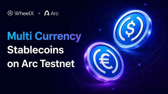 A promotional graphic for 'Multi Currency Stablecoins on Arc Testnet' featuring the WheelX and Arc logos alongside blue 3D dollar and euro coin icons.